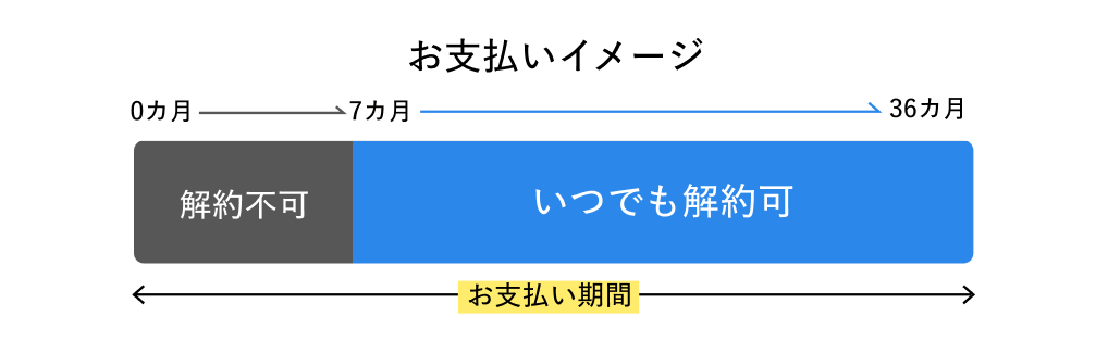 お支払いイメージ