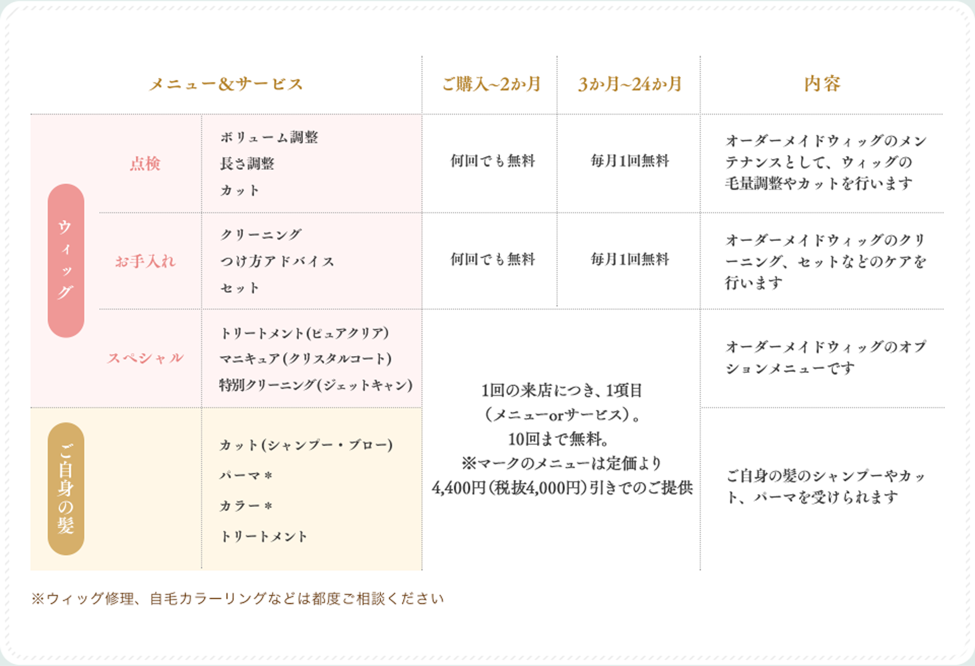 アフターサービスご利用期間 一覧表