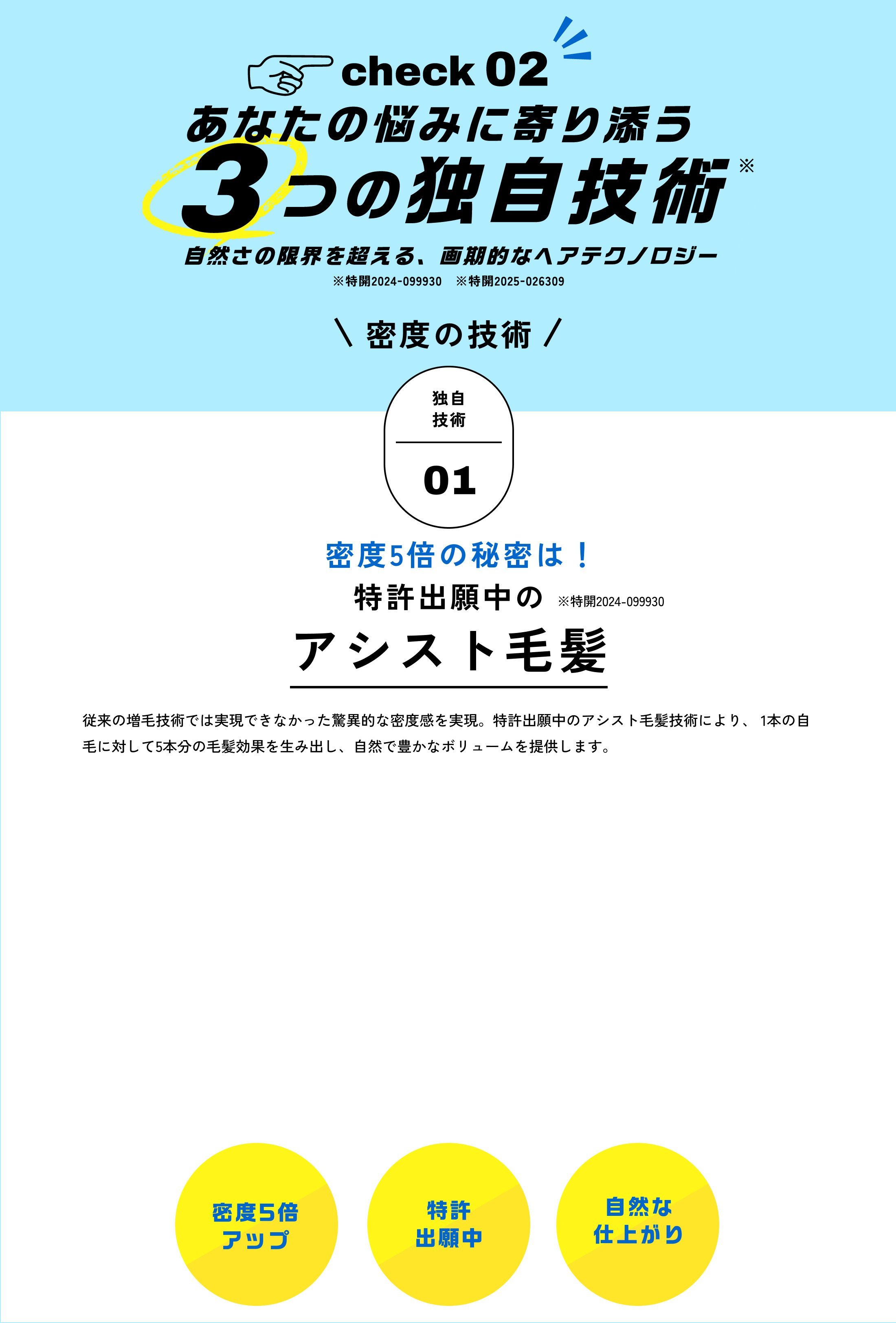 check　02　あなたの悩みに寄り添う3つの独自技術　自然さの限界を超える、画期的なヘアテクノロジー 　※特開2024-099930　※特開2025-026309　密度の技術　独自技術01　密度5倍の秘密は！特許出願中のアシスト毛髪　※特開2024-099930　従来の増毛技術では実現できなかった驚異的な密度感を実現。特許出願中のアシスト毛髪技術により、 1本の自毛に対して5本分の毛髪効果を生み出し、自然で豊かなボリュームを提供します。　密度5倍アップ　特許出願中　自然な仕上がり