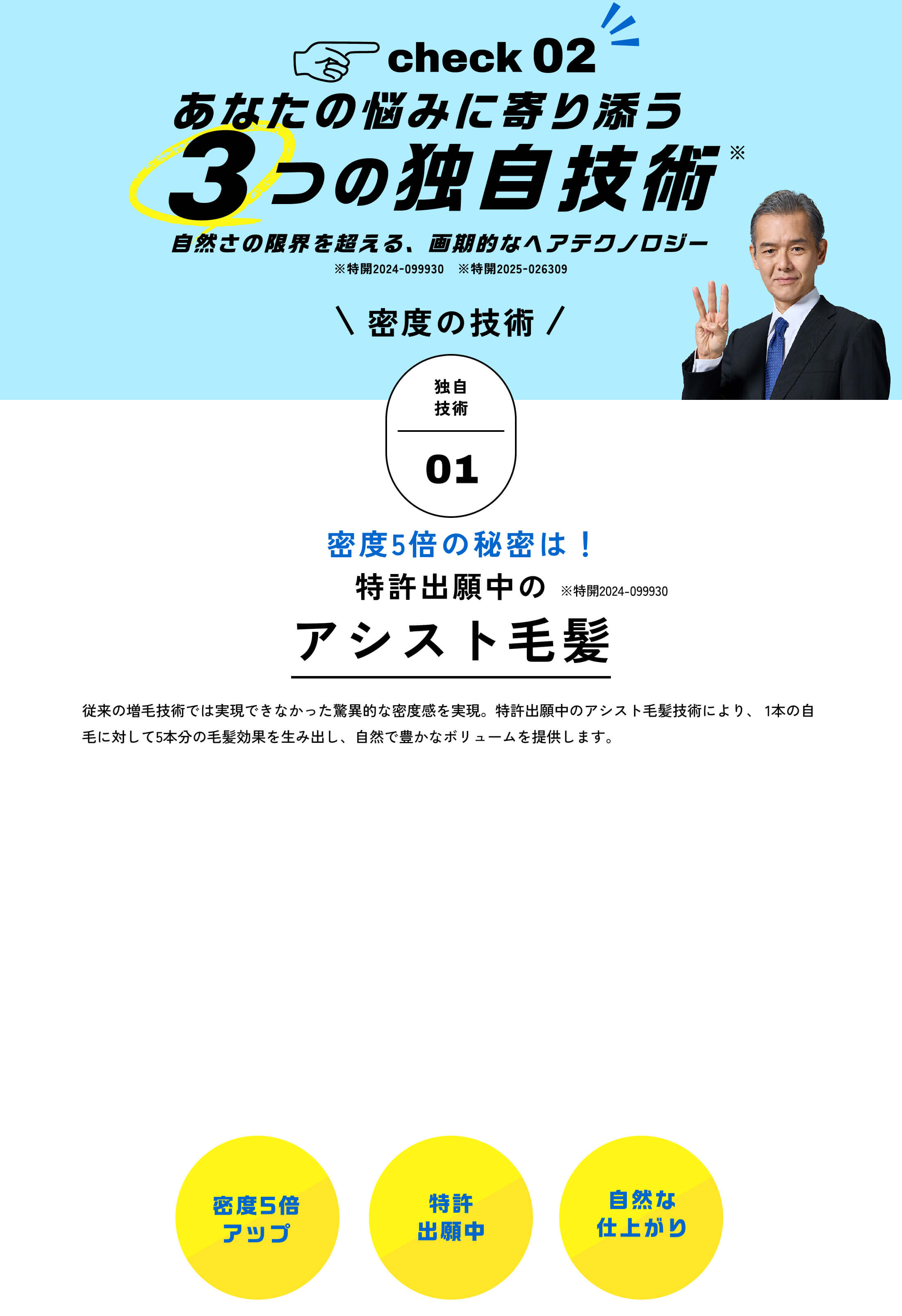 check　02　自然さの限界を超える、画期的なヘアテクノロジー あなたの悩みに寄り添う3つの　独自技術　密度の技術　独自技術01　密度5倍の秘密は！特許出願中のアシスト毛髪　※特開2024-099930　従来の増毛技術では実現できなかった驚異的な密度感を実現。特許出願中のアシスト毛髪技術により、 1本の自毛に対して5本分の毛髪効果を生み出し、自然で豊かなボリュームを提供します。　密度5倍アップ　特許出願中　自然な仕上がり