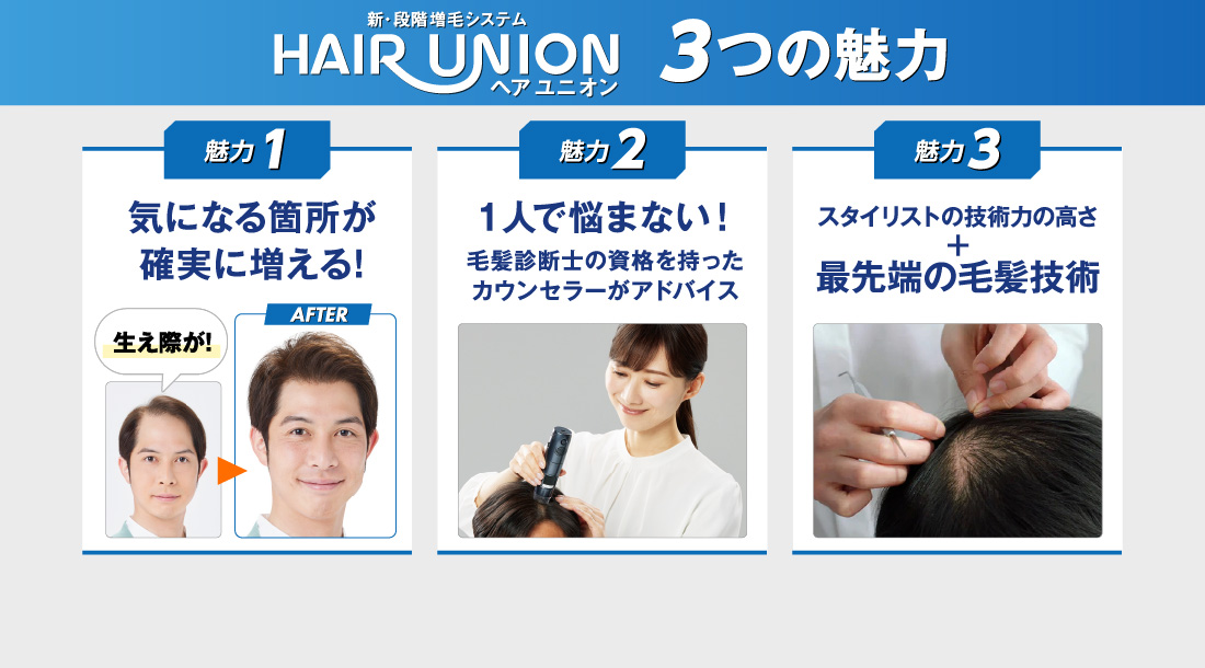 新・段階 増毛システム HAIR UNION（ヘアユニオン）3つの魅力 魅力1 気になる箇所が確実に増える! 魅力2 １人で悩まない！毛髪診断士の資格を持ったカウンセラーがアドバイス 魅力3 スタイリストの技術力の高さ+最先端の毛髪技術