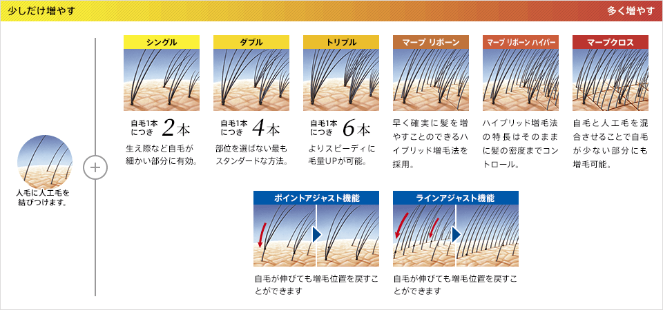 マープ コントロール システム シリーズ一覧