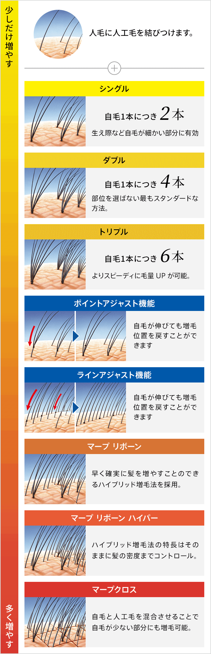 マープ コントロール システム シリーズ一覧